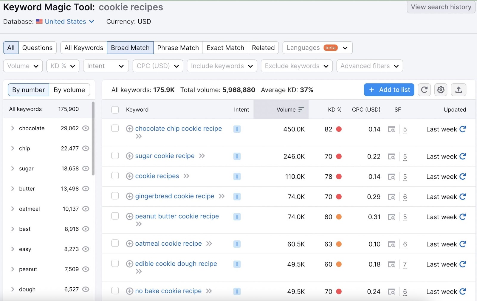 SEO vs. SEM: Differences in Techniques, Costs, & Results