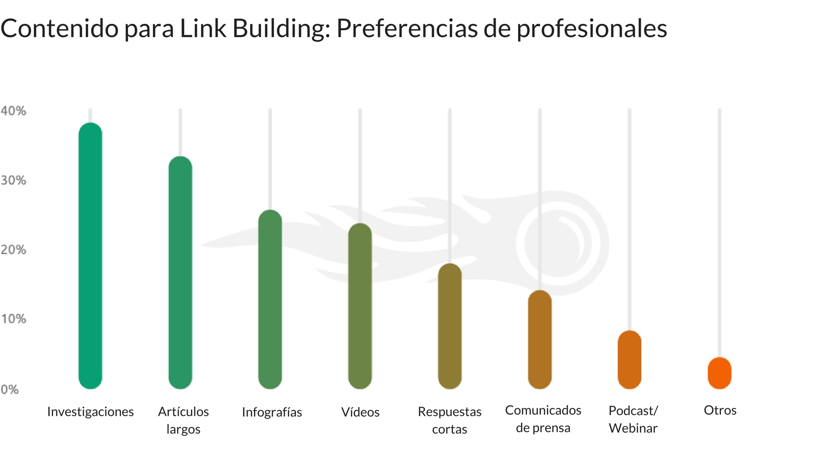 Contenido para Link Building Estrategias - Preferencias de profesionales