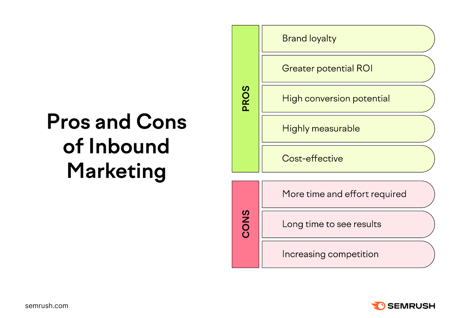 Pros and cons of inbound marketing