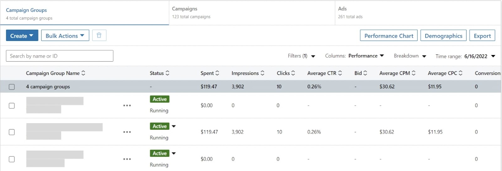 LinkedIn Ads performance dashboard populated with 3 campaign groups