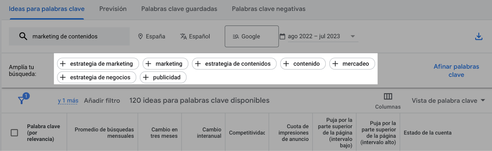 Introduce una "palabra clave semilla" en el campo de búsqueda y Google generará términos relacionados