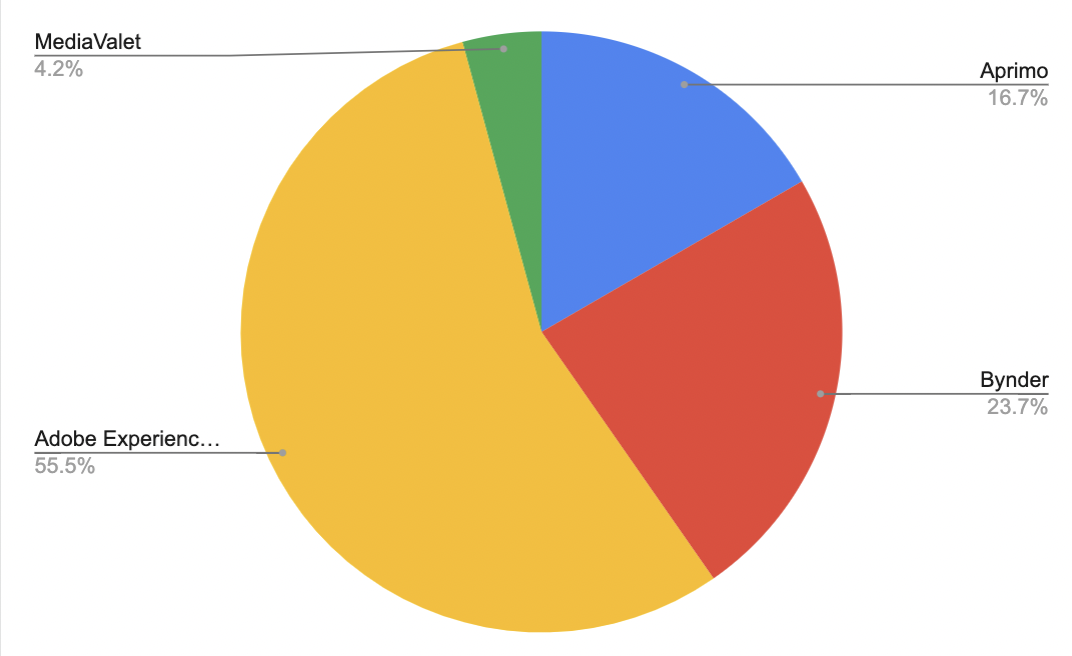 guia definitivo + três ferramentas de mensuração 3 cálculo de participação nas pesquisas totais com o google trends