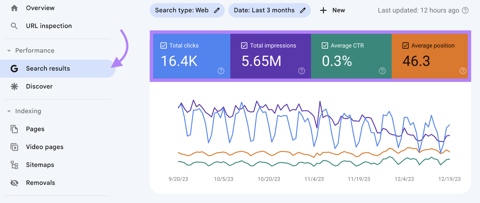 Performance on search results graph in Search Console