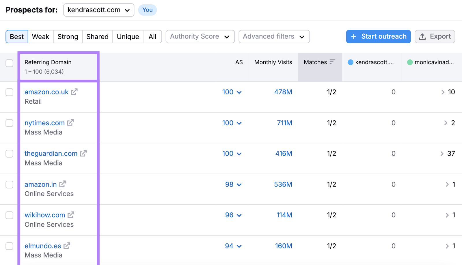 list of referring domains that your competitor has backlinks to, but you don't