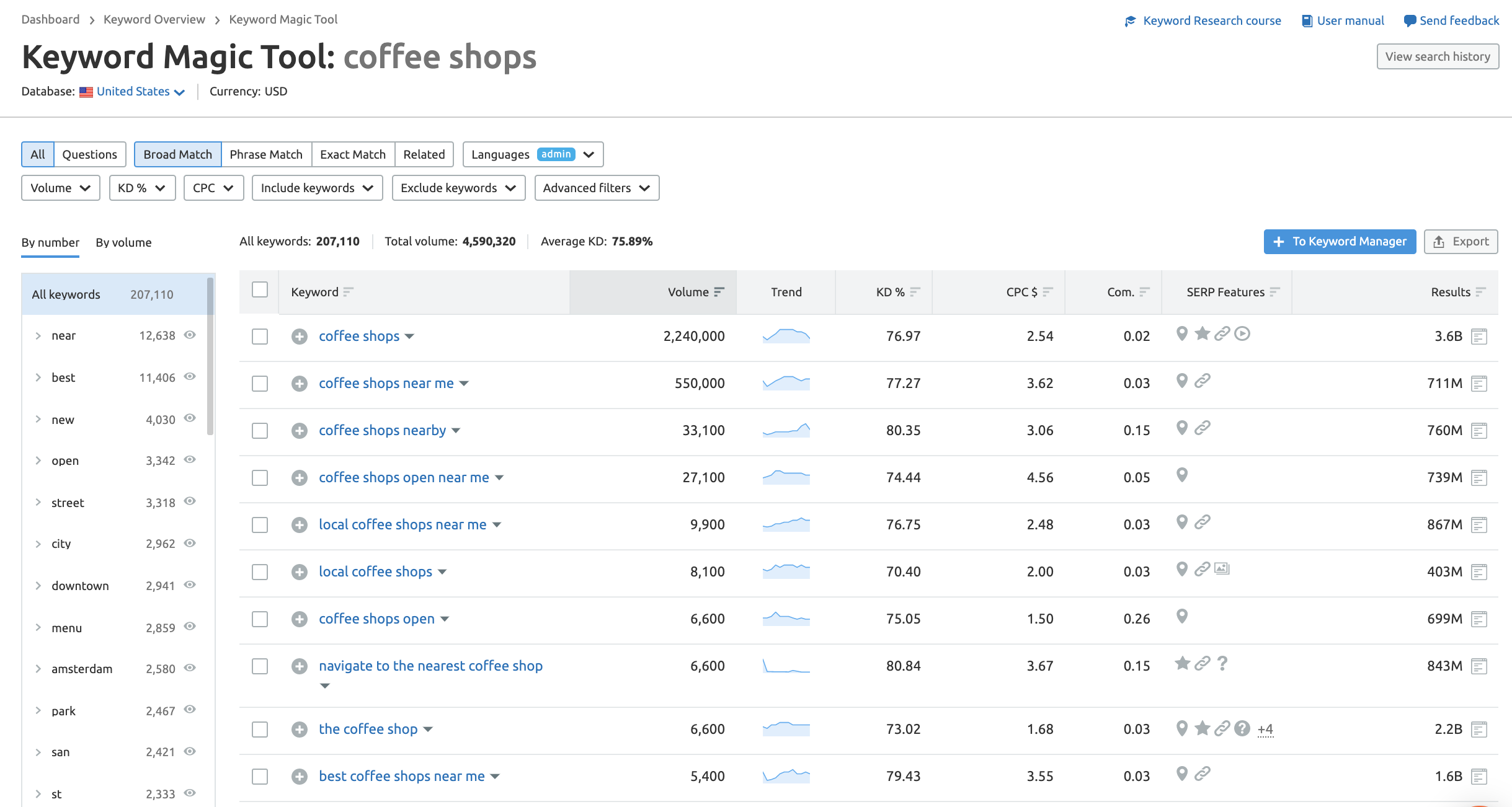 semrush keyword magic tool coffee shops example