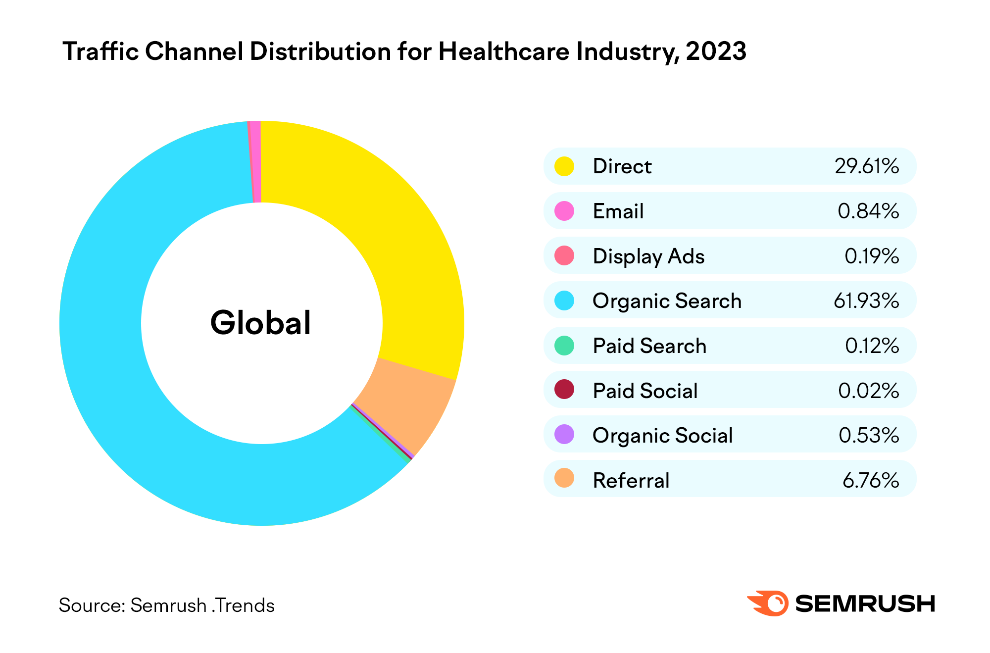 hesgoal.app Traffic Analytics, Ranking & Audience [February 2024