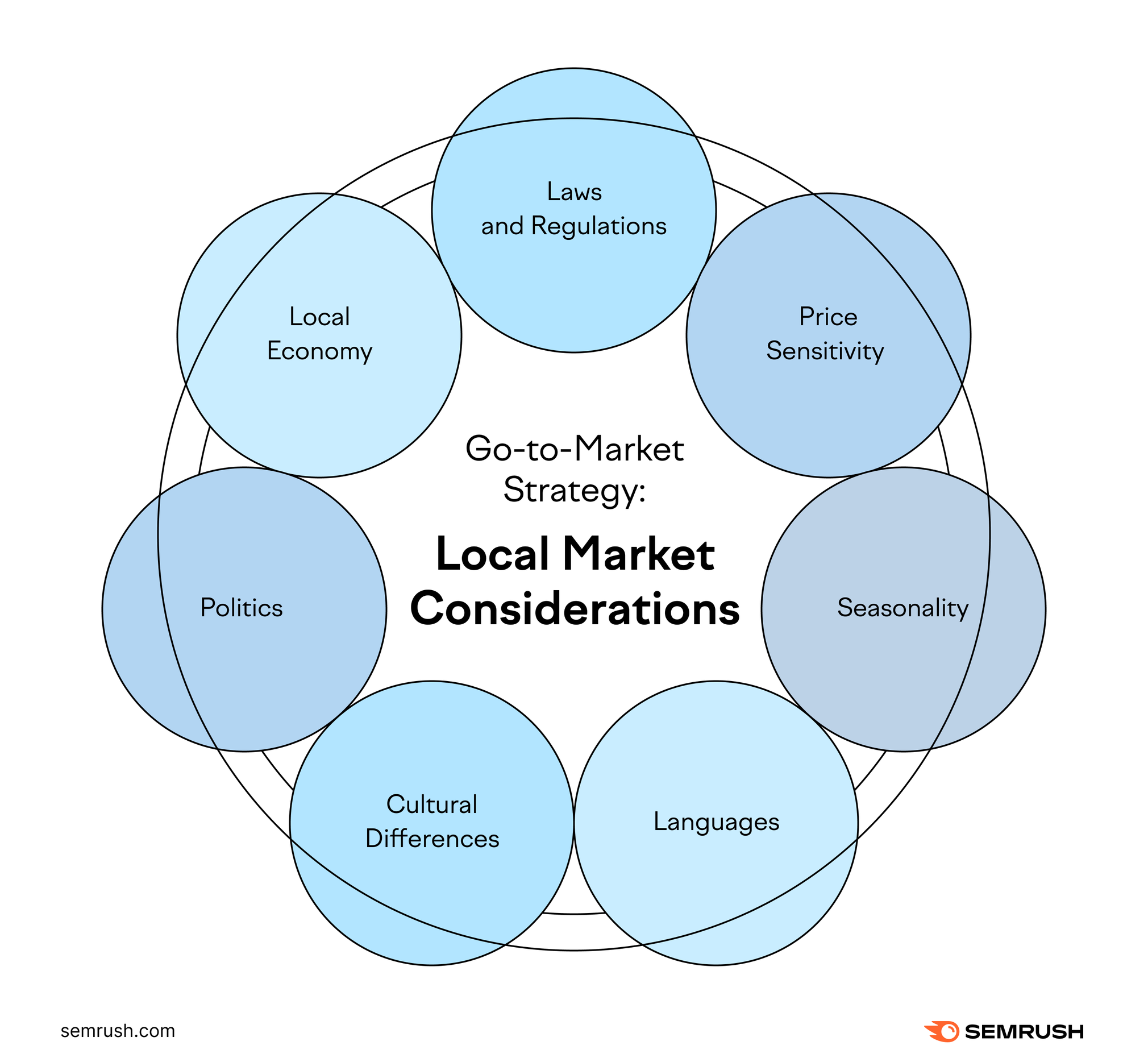 The Ultimate Guide to a Successful Go-to-Market Strategy [+Examples]