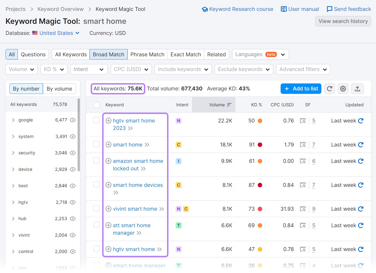 Keyword Magic Tool results for "smart home"