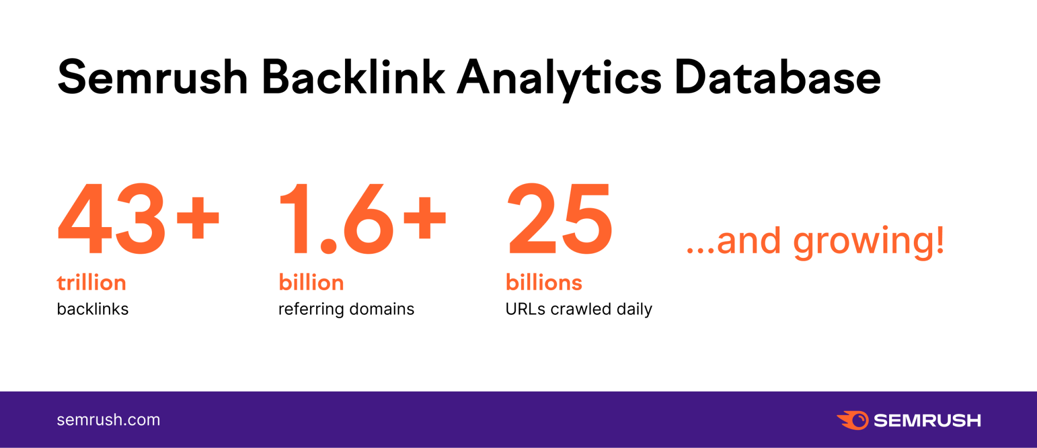 Semrush 2021 new arrivals