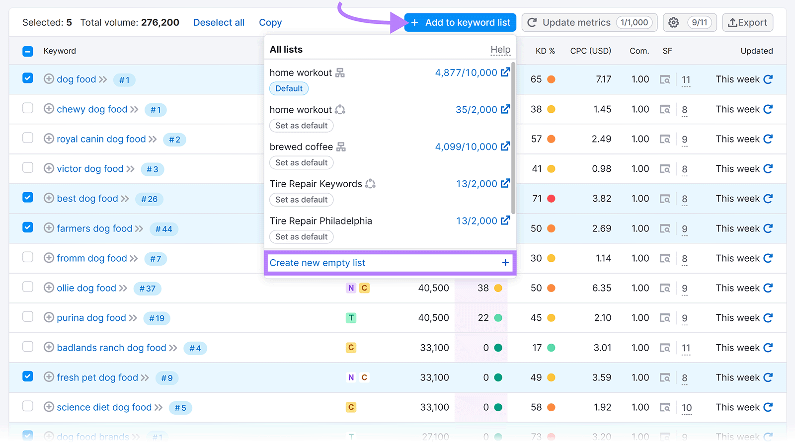 Arrow pointing to 'Add to keyword list' fastener  with dropdown showing aggregate  lists and 'Create caller   bare  list' fastener  highlighted