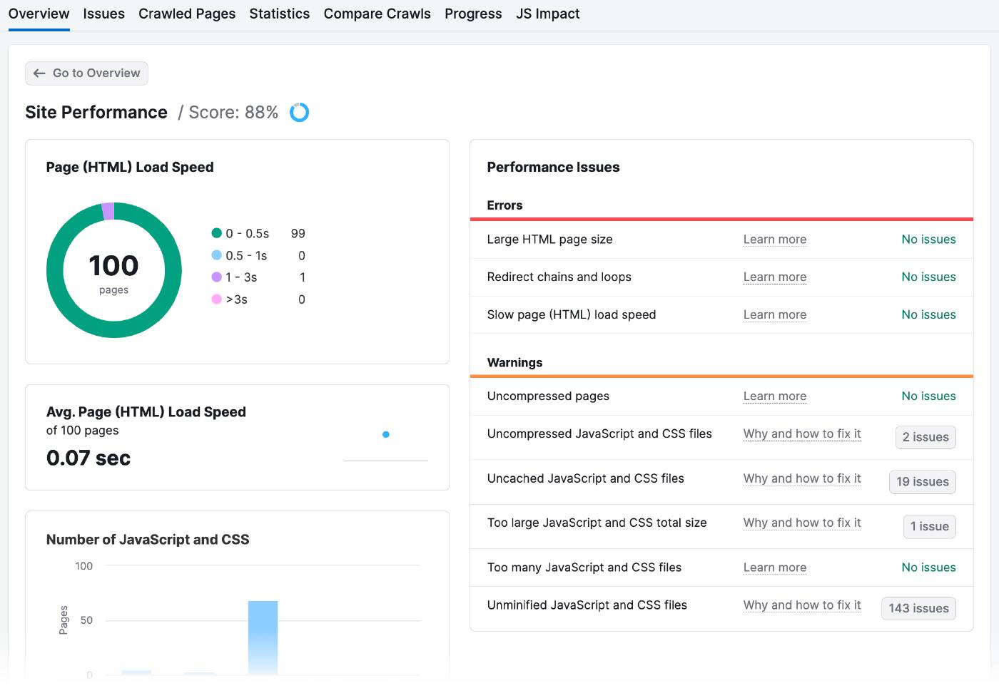 Site Performance page