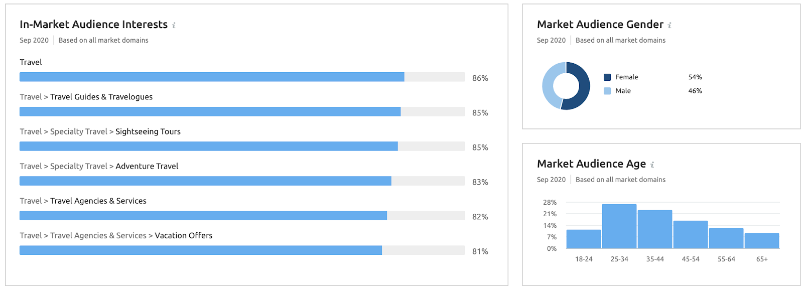  audience insights