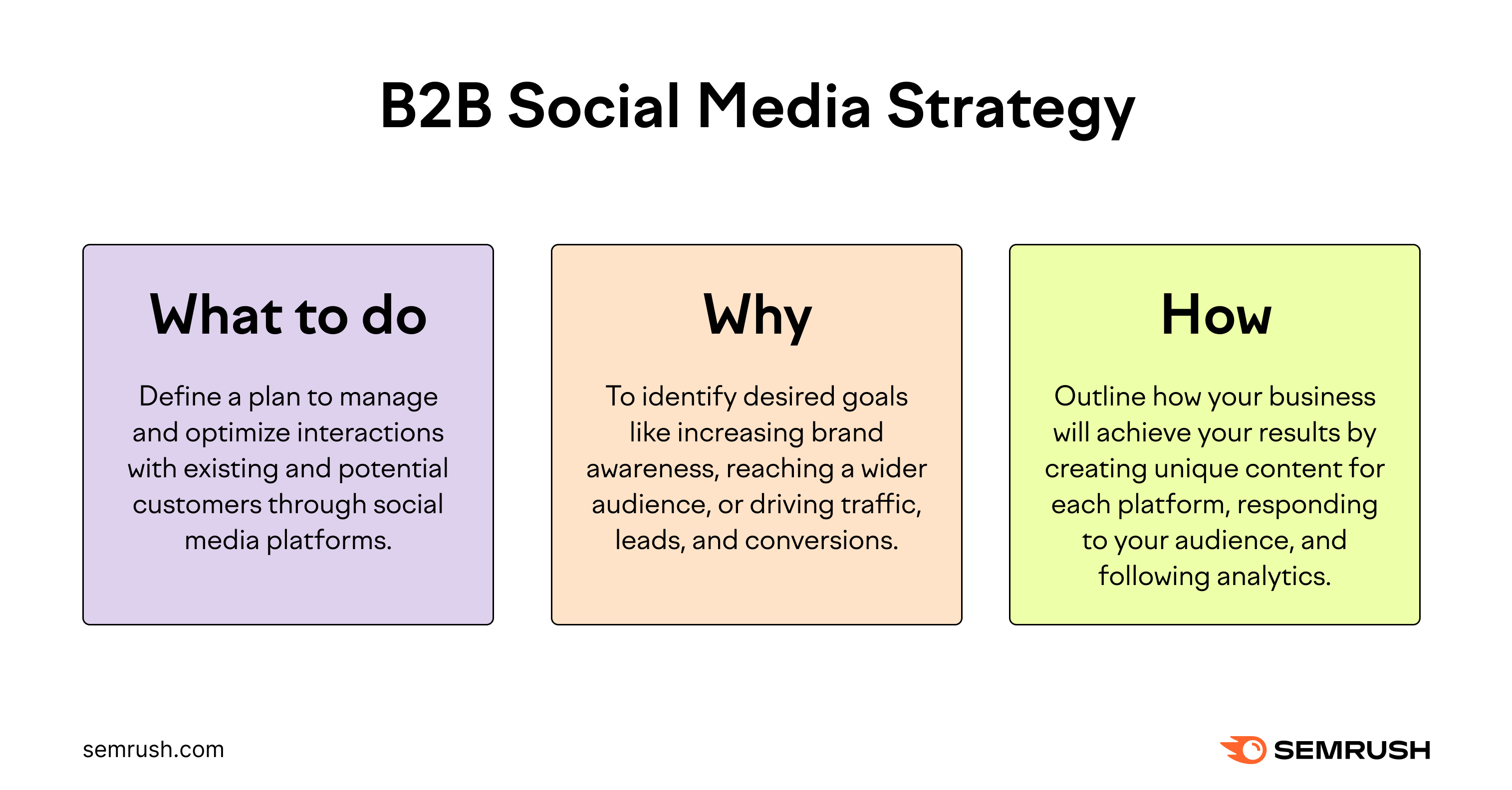 B2B Social Media Marketing: Strategies To Boost Your Brand