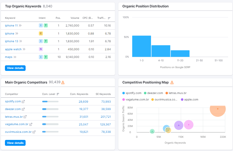 print do domain overview do semrush