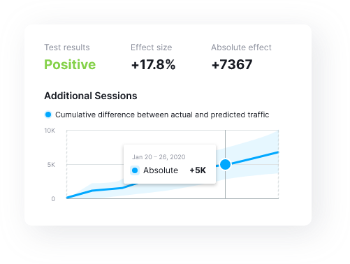 SplitSignal SEO test results