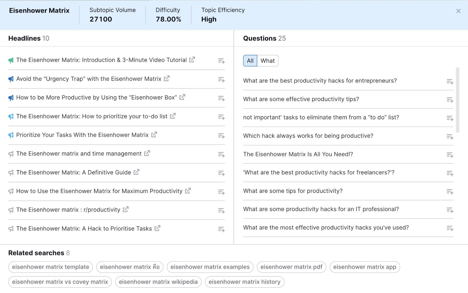 "Headlines," "Questions," and "Related searches" sections in Topic Research tool