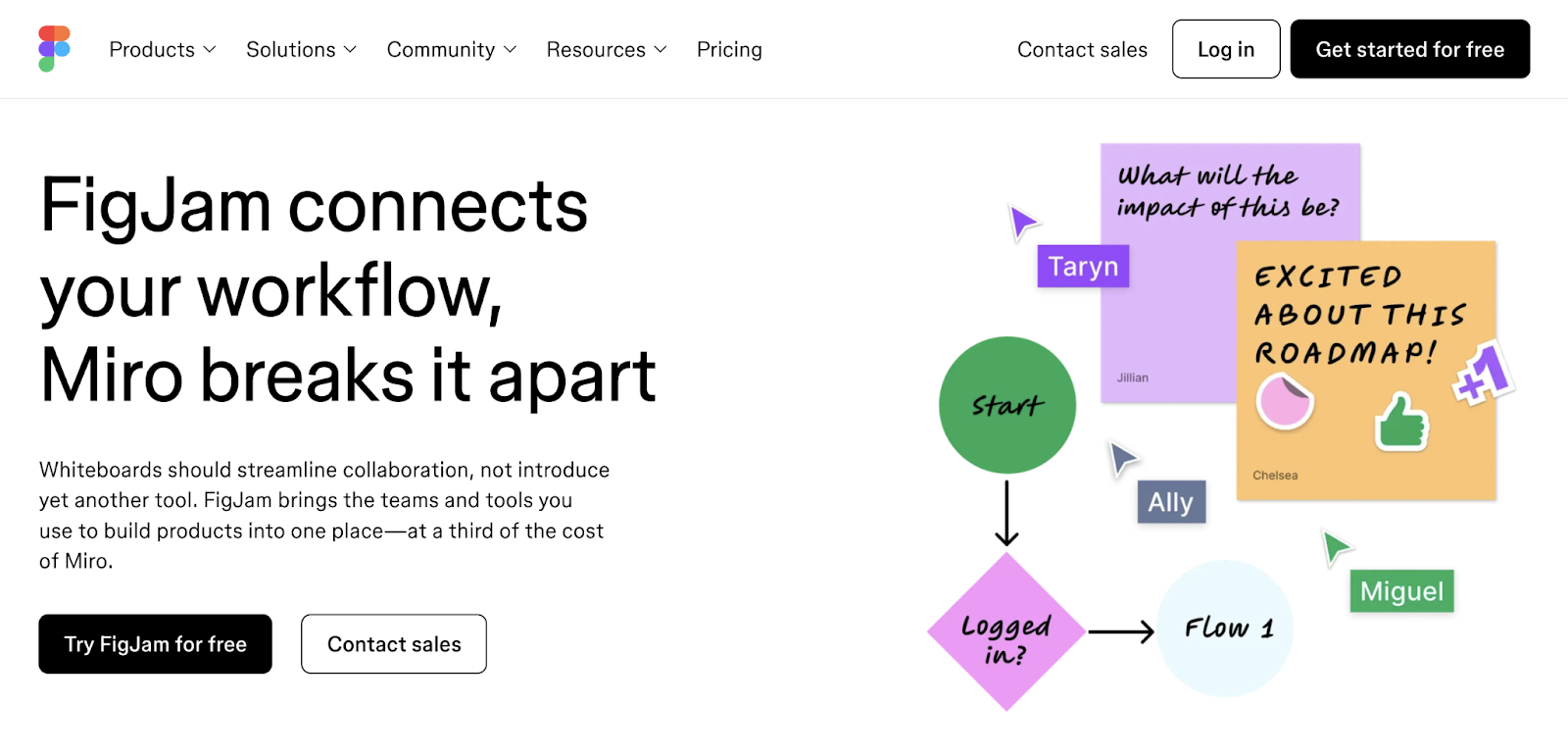 page header says "figjam connects your workflow, miro breaks it apart"