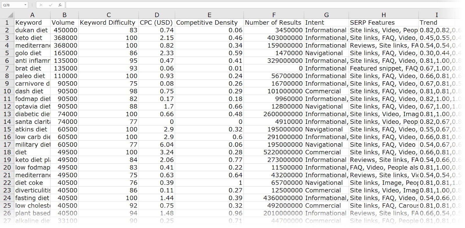 Keyword Magic Tool. data exported to Microsoft Excel spreadsheet
