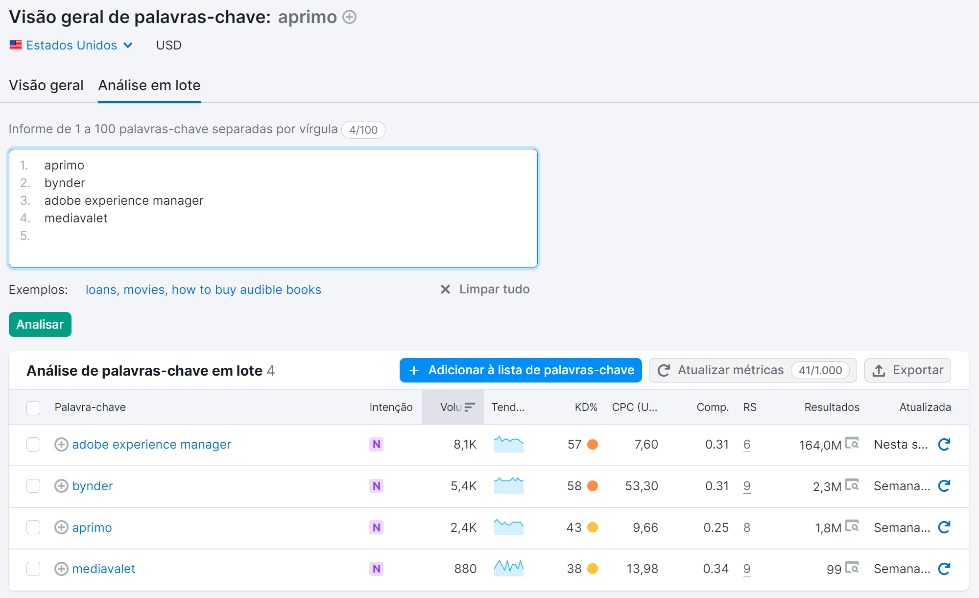 resultados na ferramenta visão geral de palavras-chave