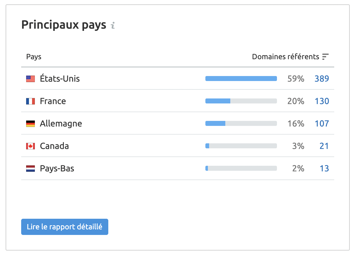 source de trafic