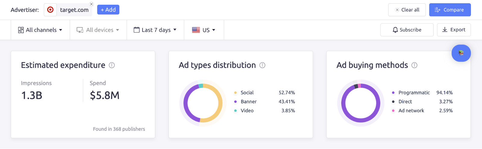 AdClarity app dashboard for "target.com!"