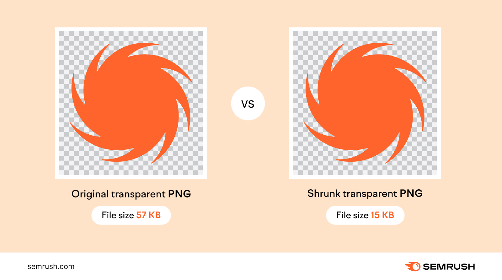 an infographic showing original image with file size 57kb and compressed 15kb