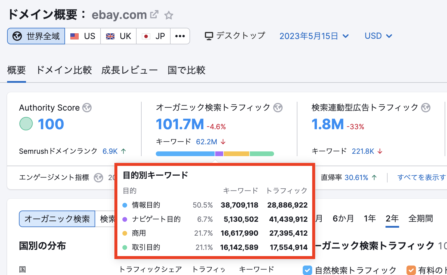 オーガニック検索トラフィック