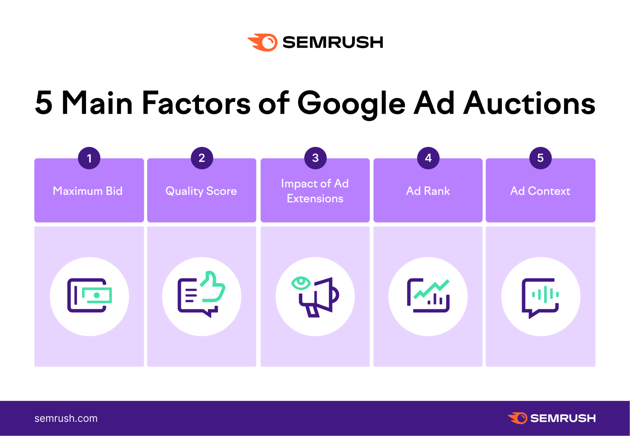 How Marketers Can Get Started Selecting the Right Data for Machine