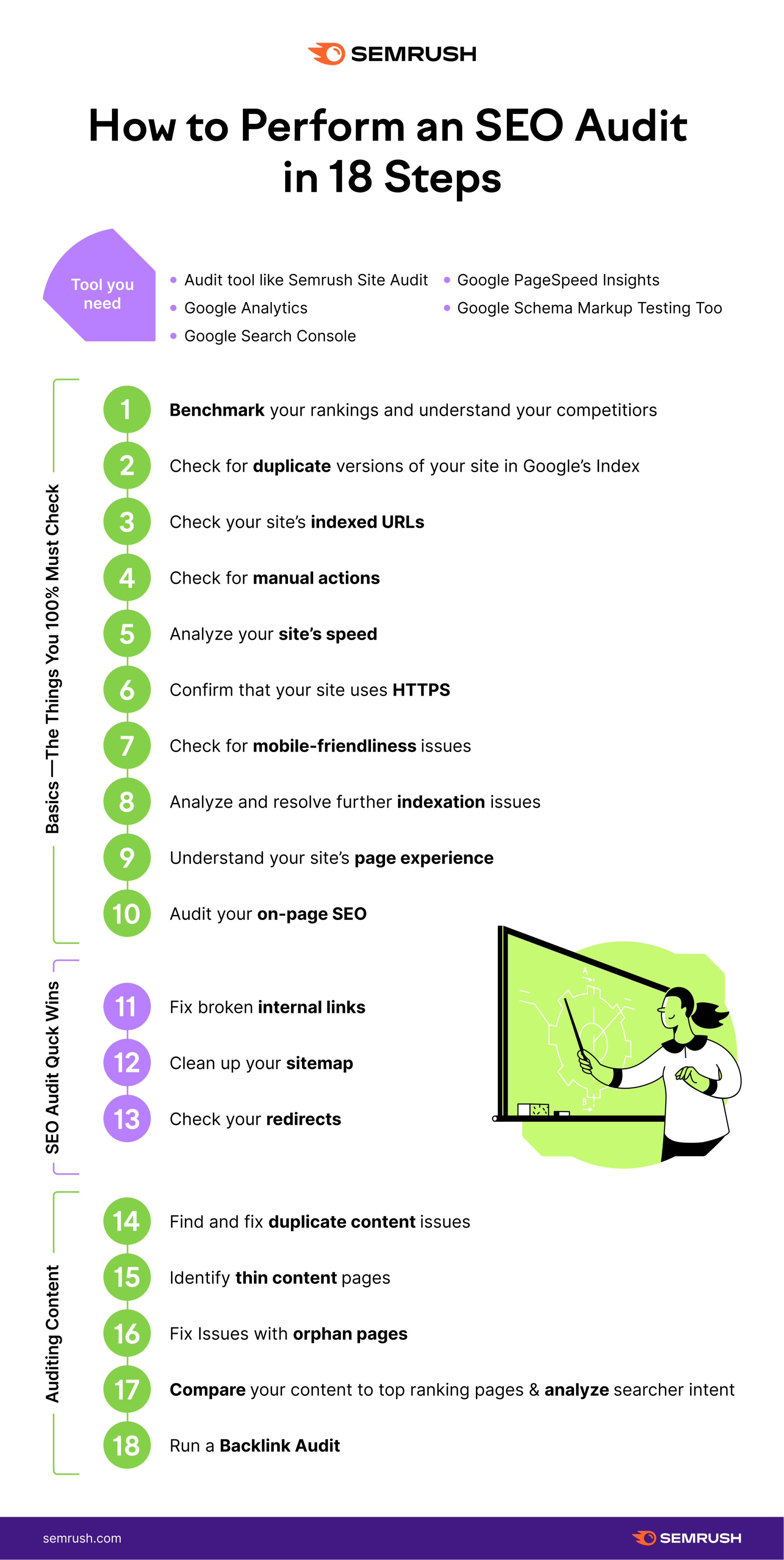 How to perform an SEO Audit in 18 steps