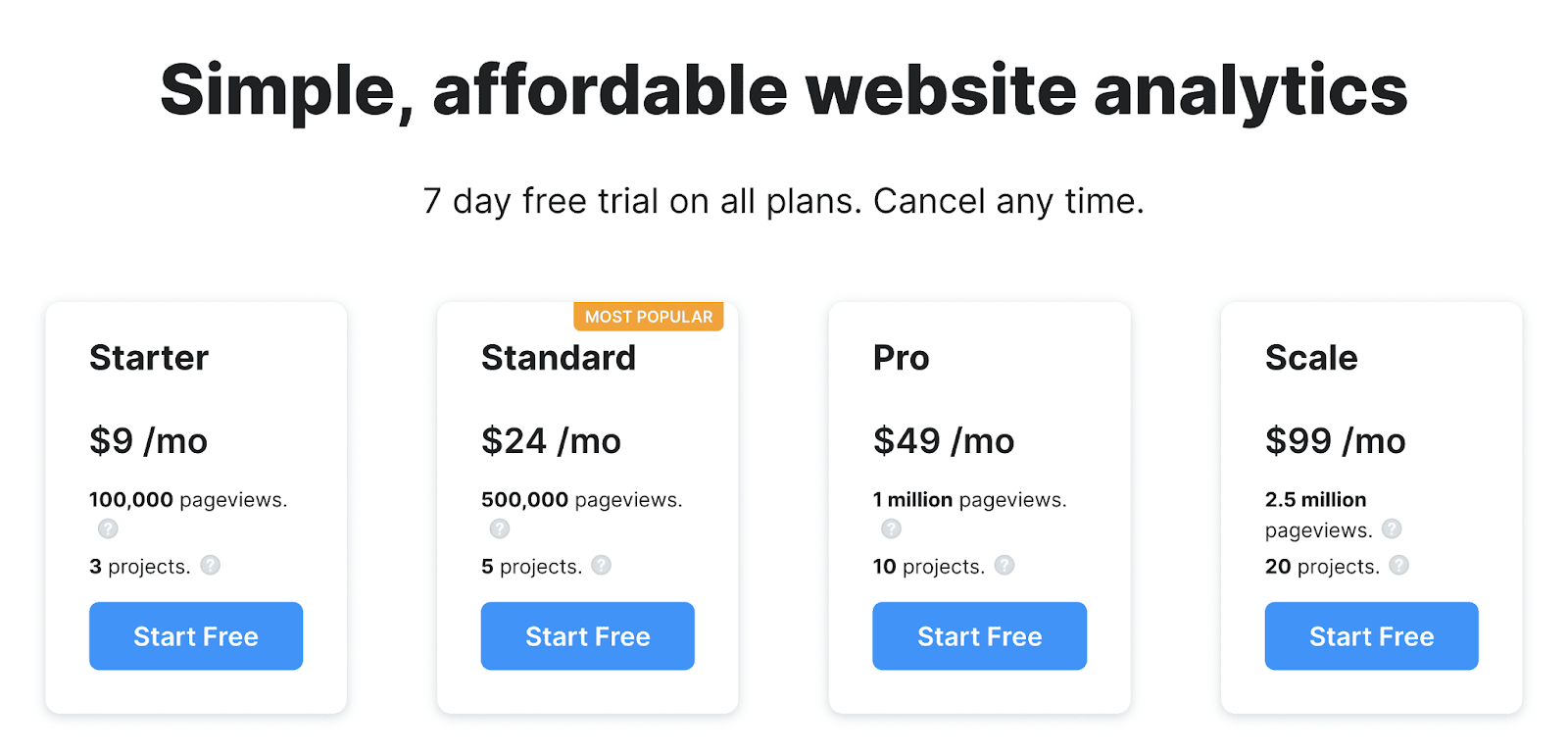 GoSquared Analytics pricing