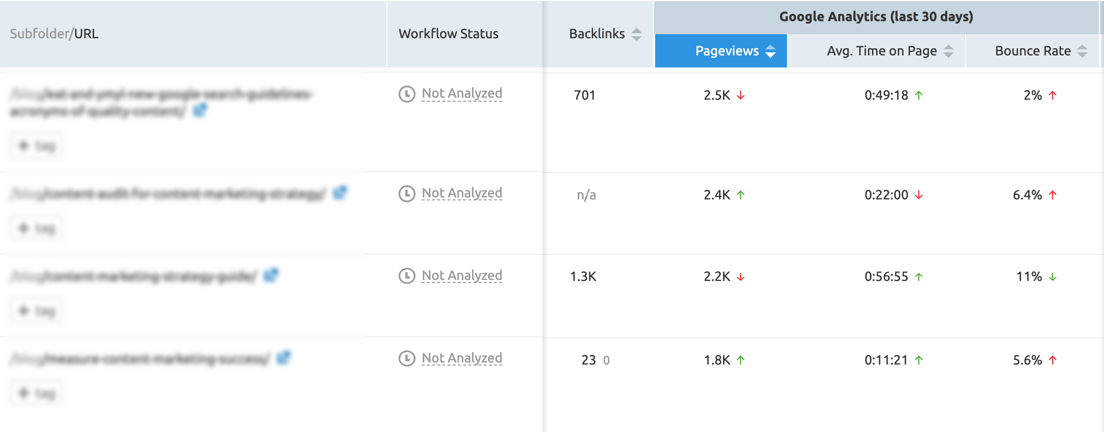 print semrush conteúdo de alto desempenho