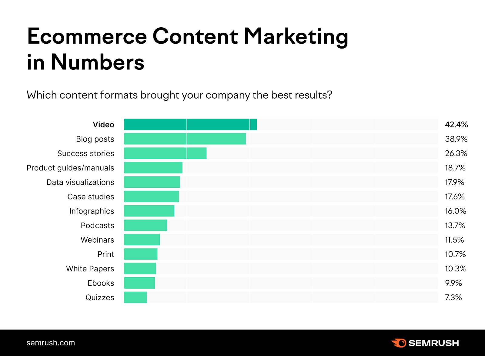 best content types for ecommerce
