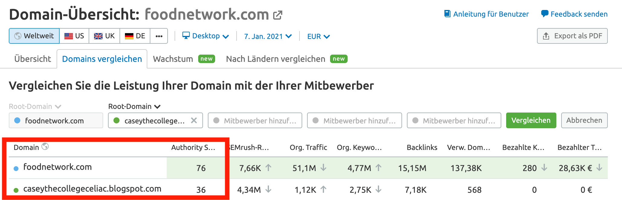 Domain-Übersicht Daten