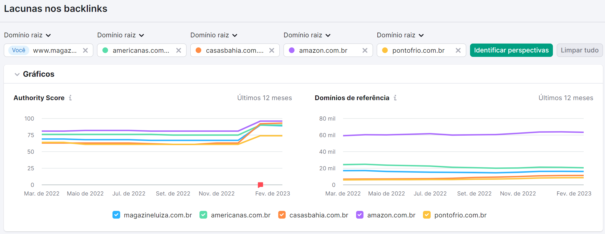 Quanto tempo demora para sua estratégia de SEO dar resultado? 5 resultados na ferramenta lacunas nos backlinks