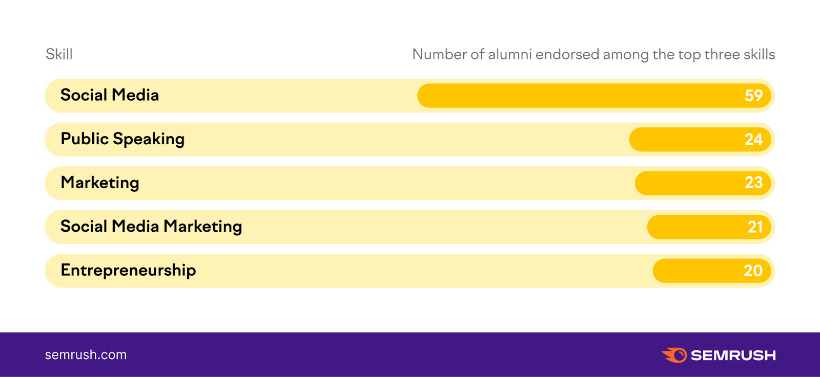 Deconstructing the LinkedIn Profiles of Forbes 30 Under 30 Winners ...