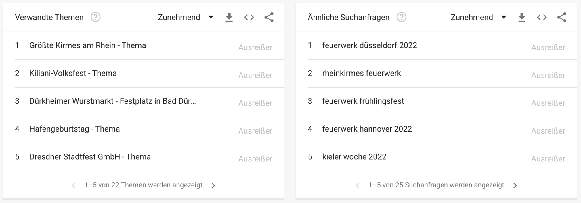 Google Trends Beispiel Themen Suchanfragen