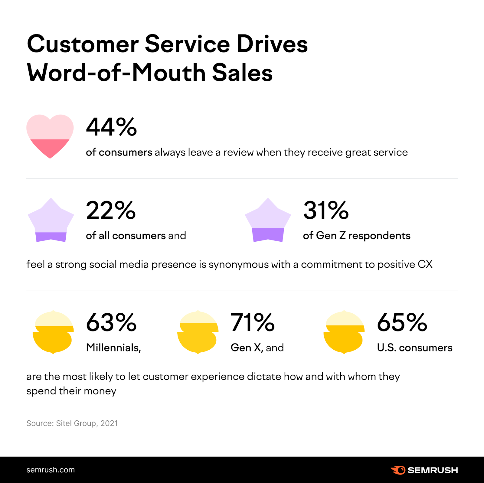 customer service drives word-of-mouth-sales