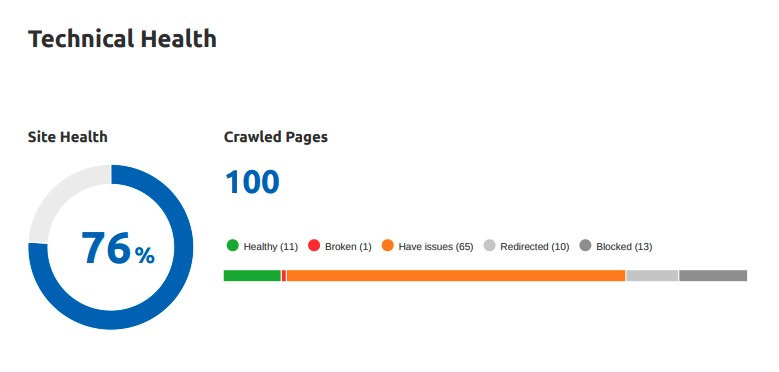 technical wellness  conception  of seo study  card