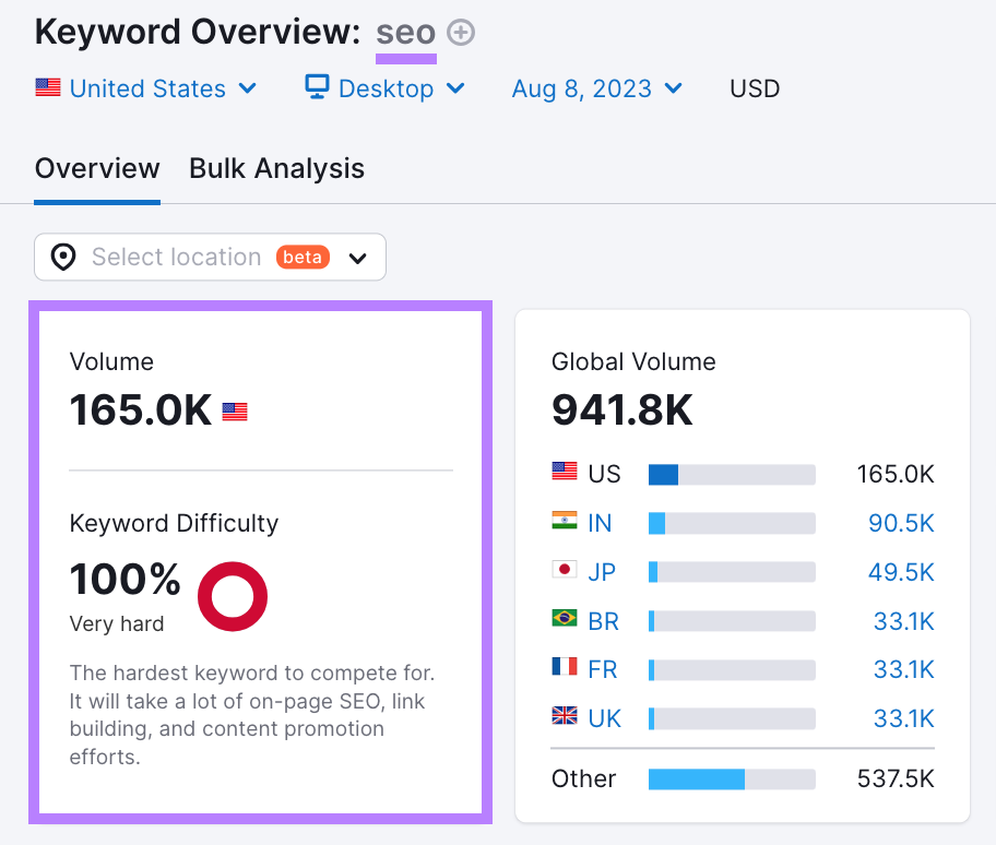 results for “SEO” in Keyword Overview tool