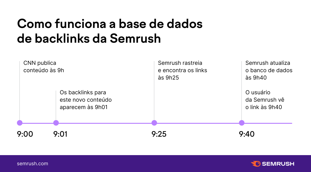 1000 Backlinks de plataformas mistas - Tudo em um serviço de SEO