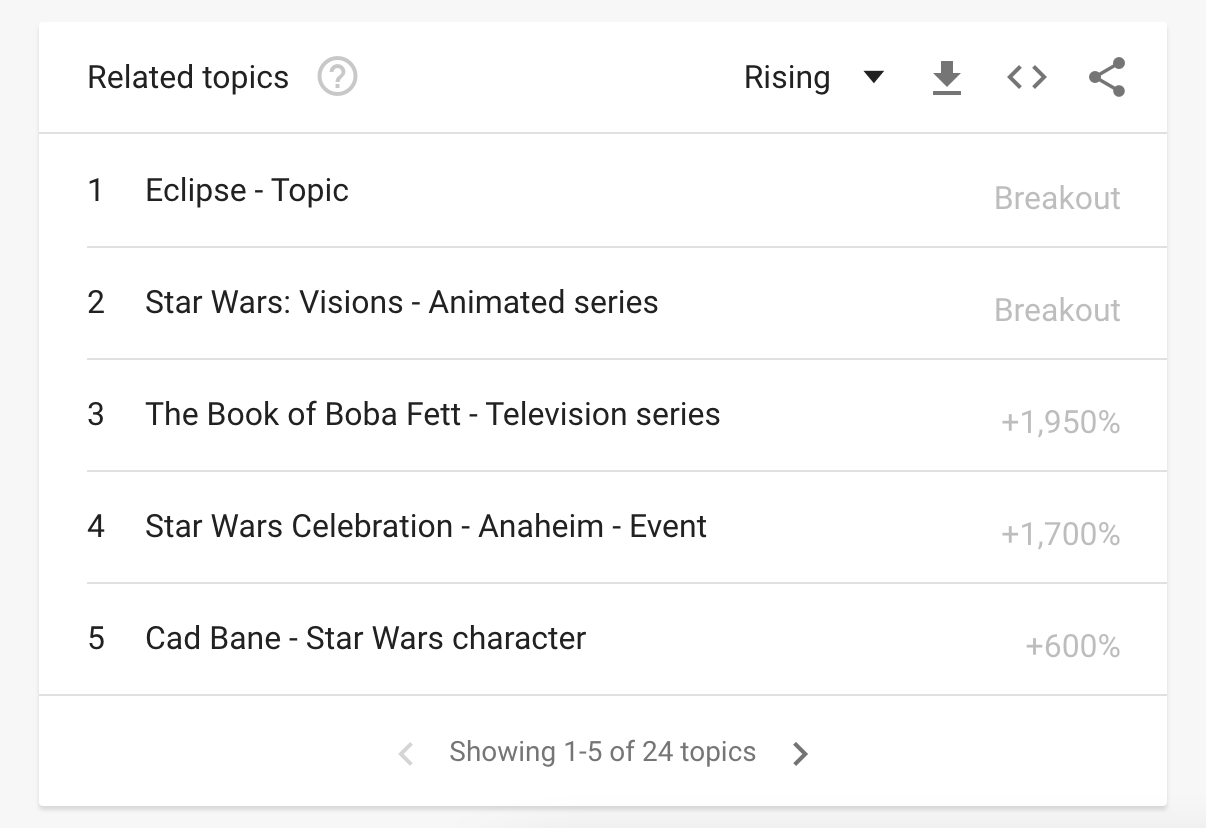 Star Wars related topics