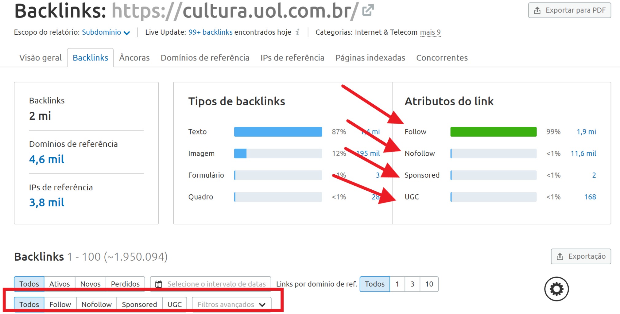 print backlinks semrush