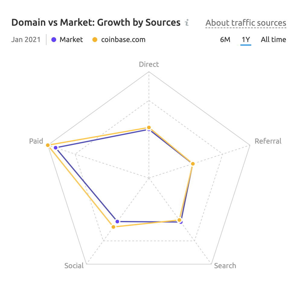 Market Explorer Comparação