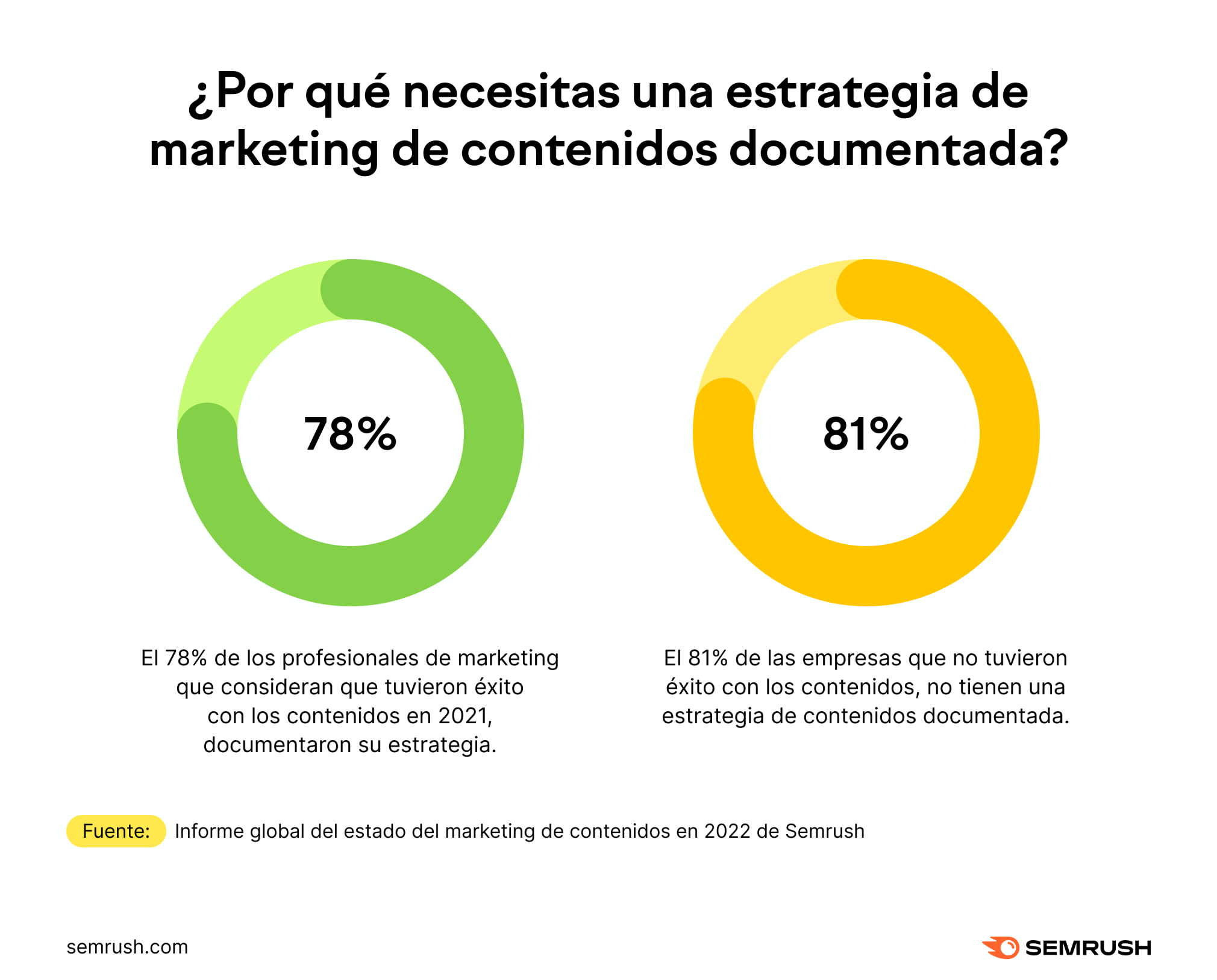 Nueva estrategia de  para ahorrar en costo de envío