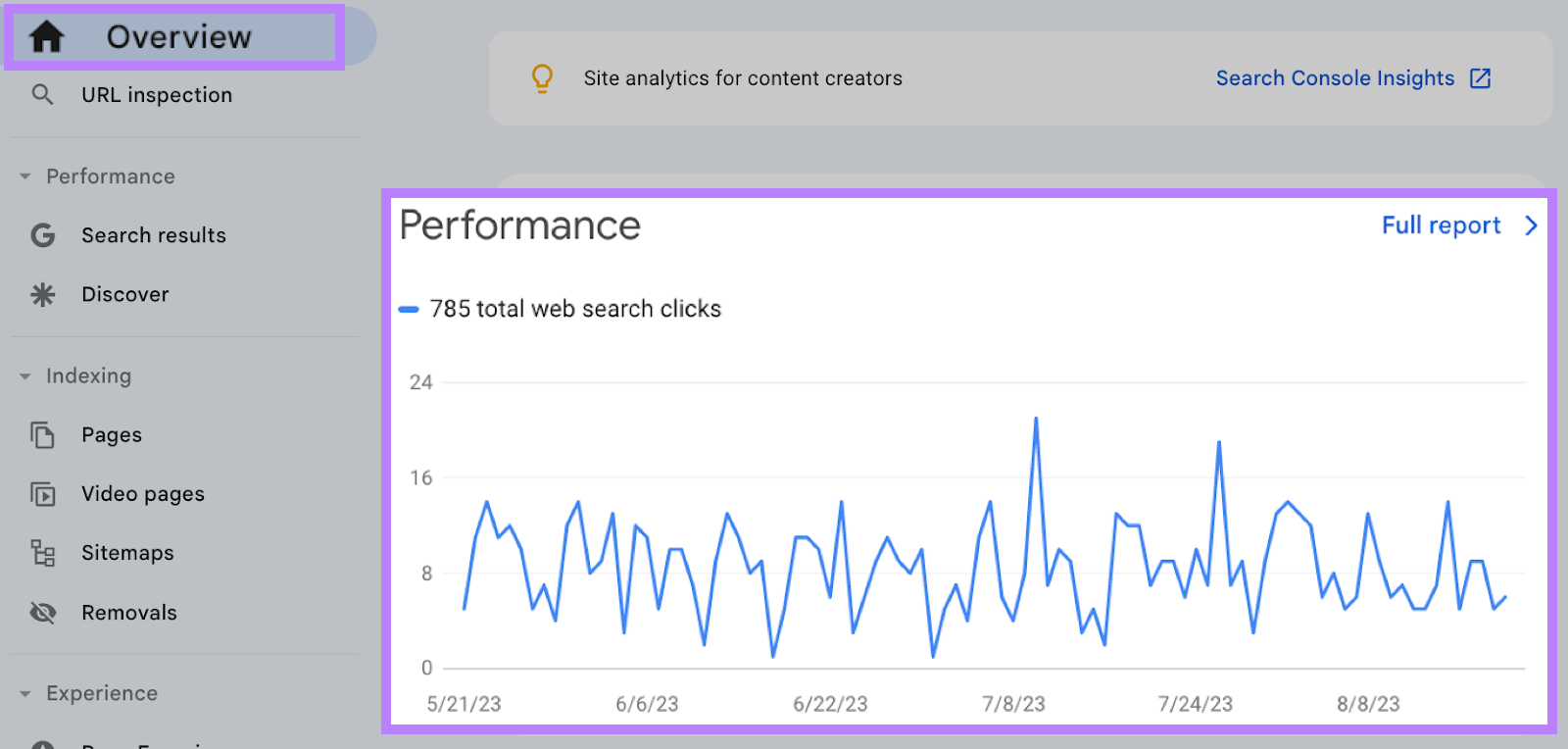 “Performance” chart on GSC’s “Overview” page