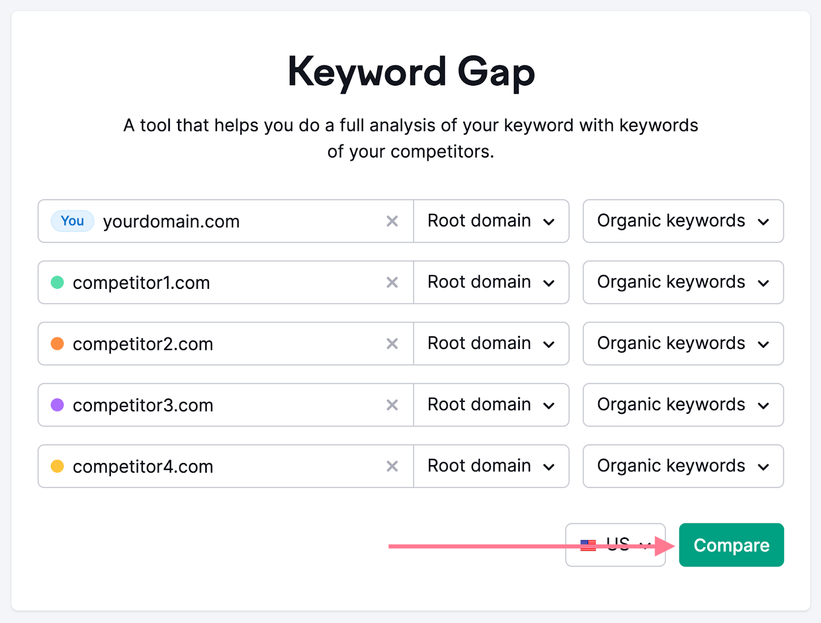 Keyword Gap Tool with 5 domains in the text fields and the "Compare" button highlighted