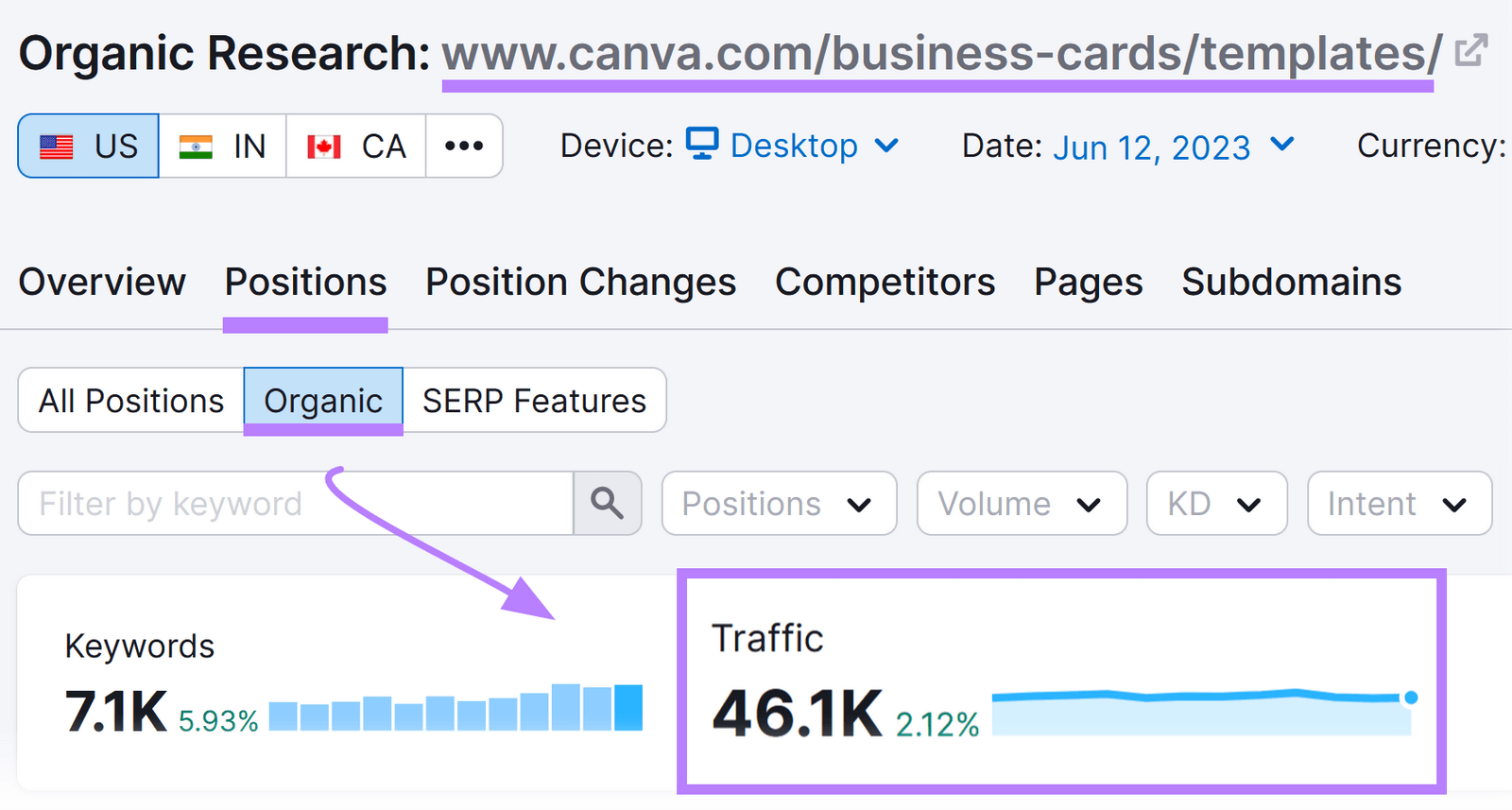 Organic Research tool showing organic traffic for Canva's business card templates subfolder