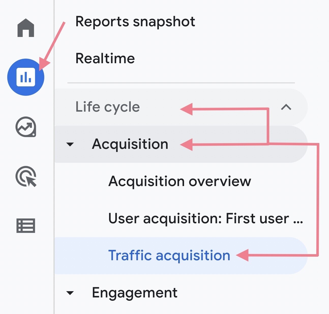 traffic acquisition report ga4