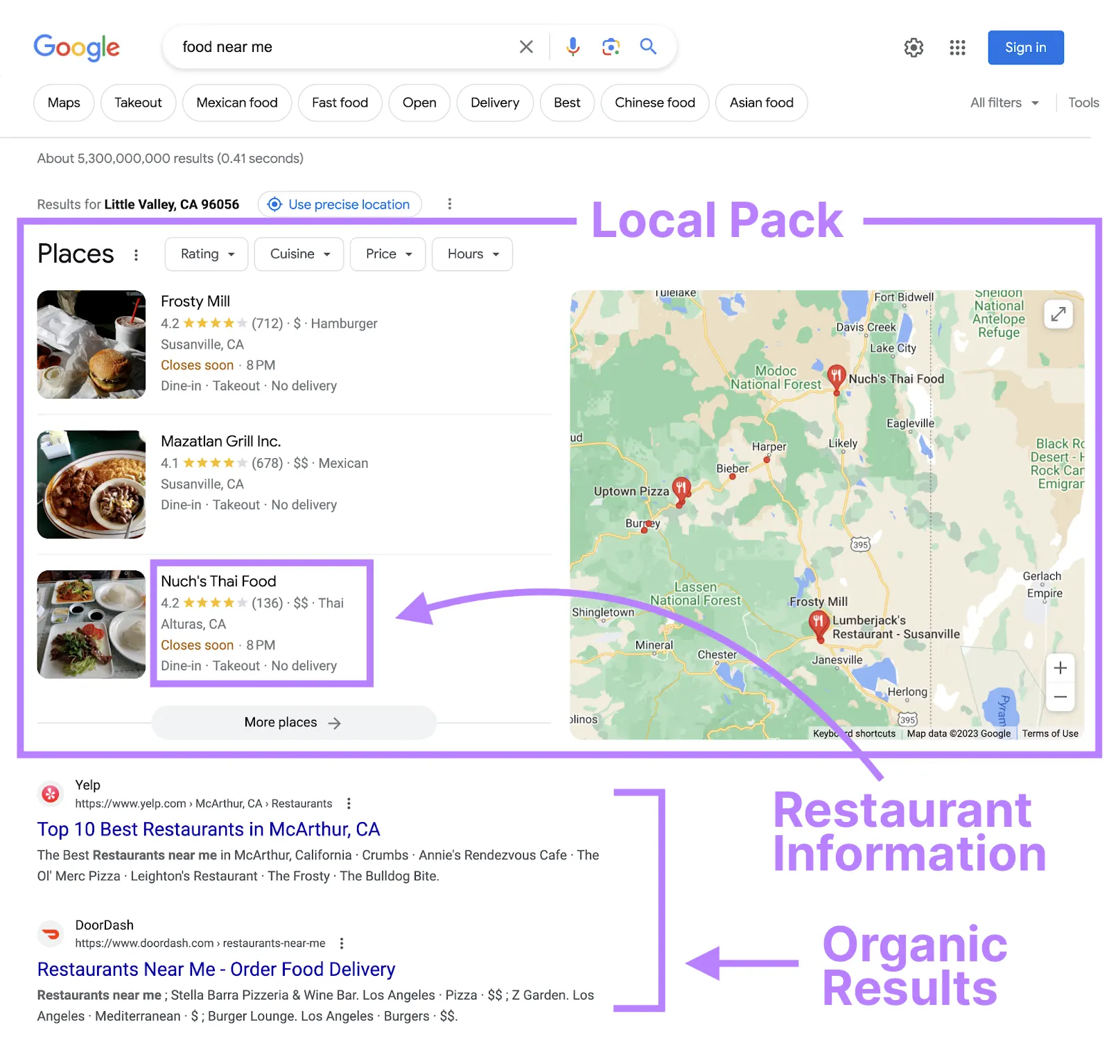 SERP de Google de la palabra clave "comida cerca de mí", con la información del restaurante dentro del Pack Local "Lugares" resaltada.