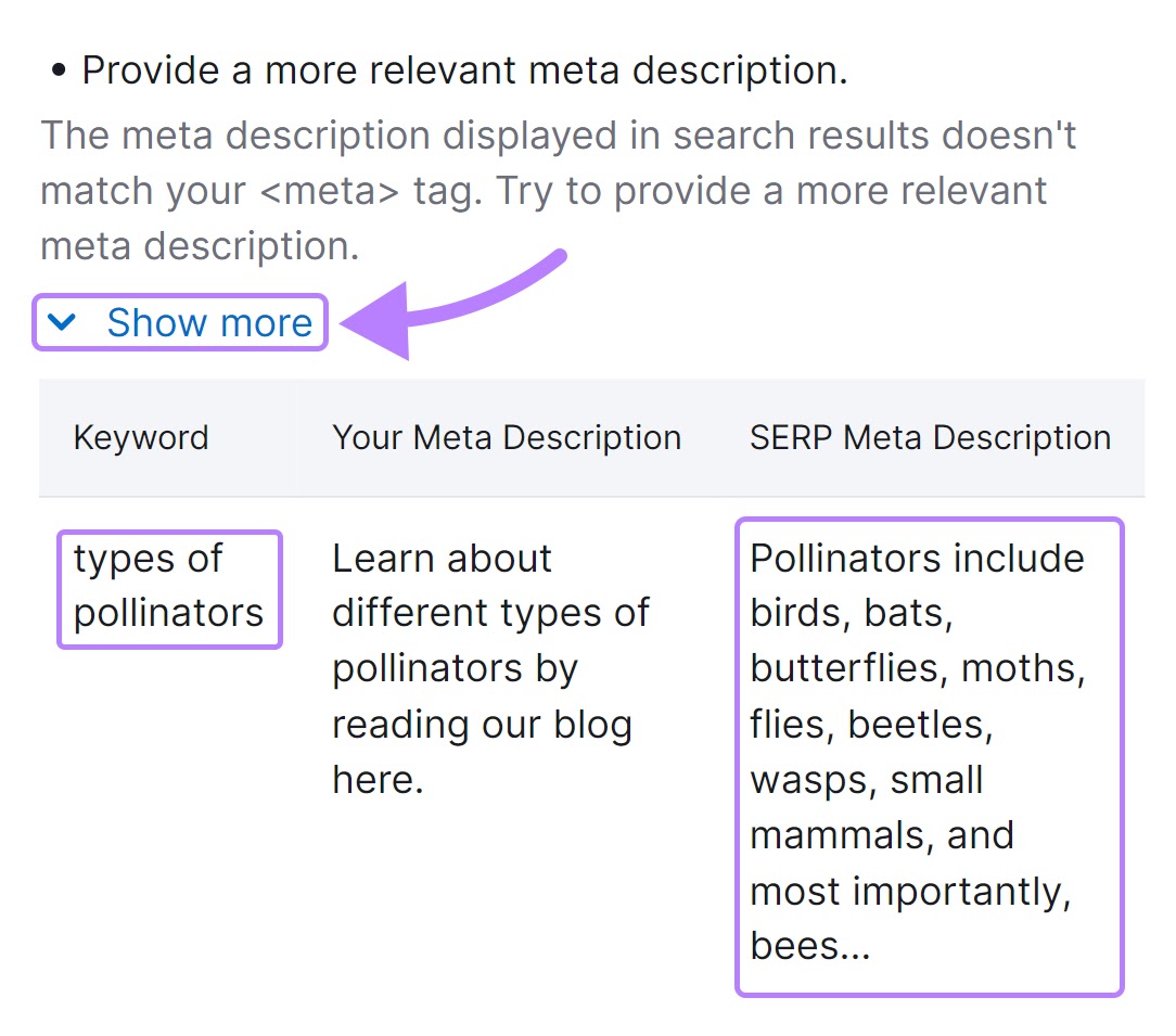 An example of your meta description and SERP meta description displayed on Google